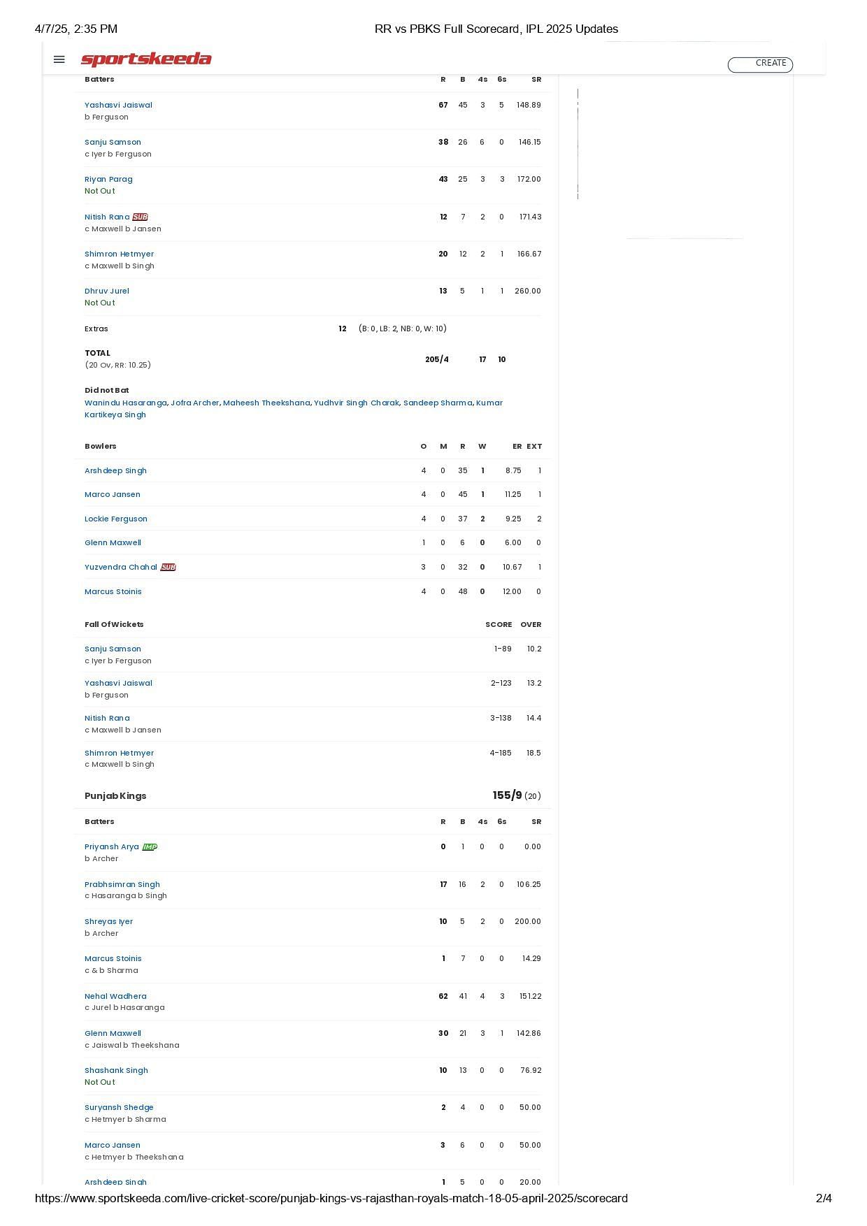 PBKS vs RR 2025 scorecard.